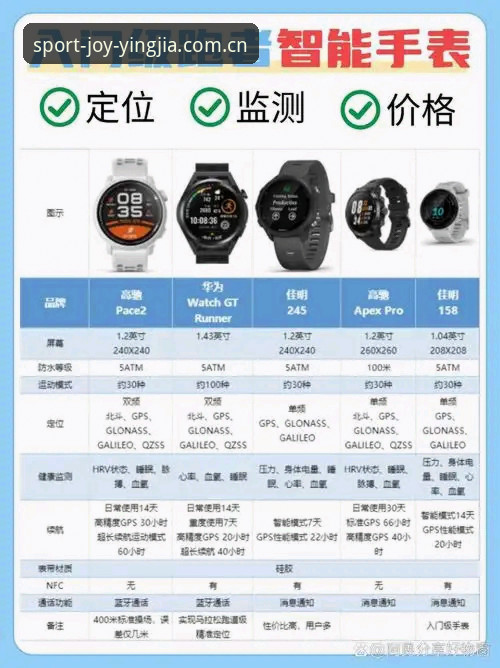 盈嘉官网正品选购指南：5步鉴别R3B5真伪与3项运动效能关键指标