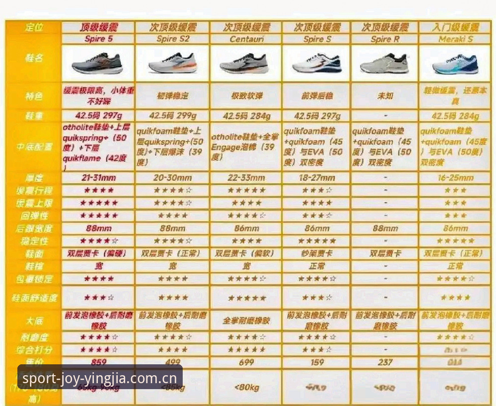 盈嘉R3B5必备 盈嘉R3B5必备:盈嘉体育平台2025新款运动鞋使用教程