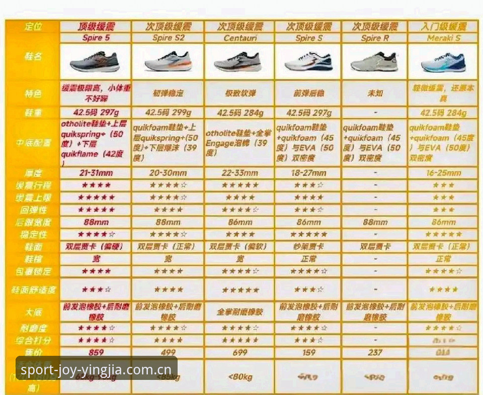 盈嘉运动鞋2025选购与登录使用教程：从入门到精通的完整指南
